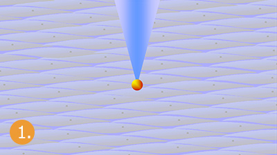 Funktionsweise des Femtosekundenlasers